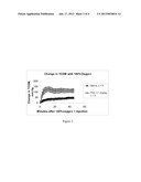 New class of therapeutics that enhance small molecule diffusion diagram and image