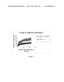 New class of therapeutics that enhance small molecule diffusion diagram and image