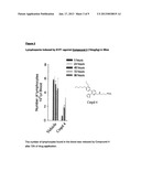 AROMATIC COMPOUNDS HAVING SPHINGOSINE-1-PHOSPHONATE (S1P) RECEPTOR     ACTIVITY diagram and image