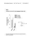 AROMATIC COMPOUNDS HAVING SPHINGOSINE-1-PHOSPHONATE (S1P) RECEPTOR     ACTIVITY diagram and image