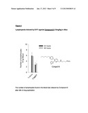 AROMATIC COMPOUNDS HAVING SPHINGOSINE-1-PHOSPHONATE (S1P) RECEPTOR     ACTIVITY diagram and image