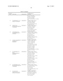 AROMATIC COMPOUNDS HAVING SPHINGOSINE-1-PHOSPHONATE (S1P) RECEPTOR     ACTIVITY diagram and image