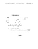 2Alpha-Methyl and 2Beta-Methyl Analogs of     19,26,27-Trinor-(20S)-1Alpha-Hydroxyvitamin D3 and Their Uses diagram and image