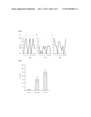 PHARMACEUTICAL COMPOSITION INCLUDING A TESTIS EXTRACT AS AN ACTIVE     INGREDIENT FOR TREATING AND PREVENTING ANEMIAAANM Choi; In-HoAACI Gyeongsan-siAACO KRAAGP Choi; In-Ho Gyeongsan-si KRAANM Lee; Dong-MokAACI DaeguAACO KRAAGP Lee; Dong-Mok Daegu KRAANM Lee; Eun-JuAACI DaeguAACO KRAAGP Lee; Eun-Ju Daegu KRAANM Lee; Ki-HoAACI SeoulAACO KRAAGP Lee; Ki-Ho Seoul KRAANM Cheon; Yong-PilAACI SeoulAACO KRAAGP Cheon; Yong-Pil Seoul KRAANM Chun; Tae-HoonAACI SeoulAACO KRAAGP Chun; Tae-Hoon Seoul KR diagram and image