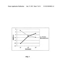 METHODS AND SYSTEMS FOR PHARMACOGENOMIC TREATMENT OF CARDIOVASCULAR     CONDITIONS diagram and image