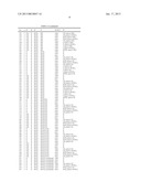 N-PHENYL-(PIPERAZINYL OR HOMOPIPERAZINYL)-BENZENESULFONAMIDE OR     BENZENESULFONYL-PHENYL-(PIPERAZINE OR HOMOPIPERAZINE) COMPOUNDS SUITABLE     FOR TREATING DISORDERS THAT RESPOND TO MODULATION OF THE SEROTONIN 5-HT6     RECEPTOR diagram and image