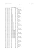 N-PHENYL-(PIPERAZINYL OR HOMOPIPERAZINYL)-BENZENESULFONAMIDE OR     BENZENESULFONYL-PHENYL-(PIPERAZINE OR HOMOPIPERAZINE) COMPOUNDS SUITABLE     FOR TREATING DISORDERS THAT RESPOND TO MODULATION OF THE SEROTONIN 5-HT6     RECEPTOR diagram and image