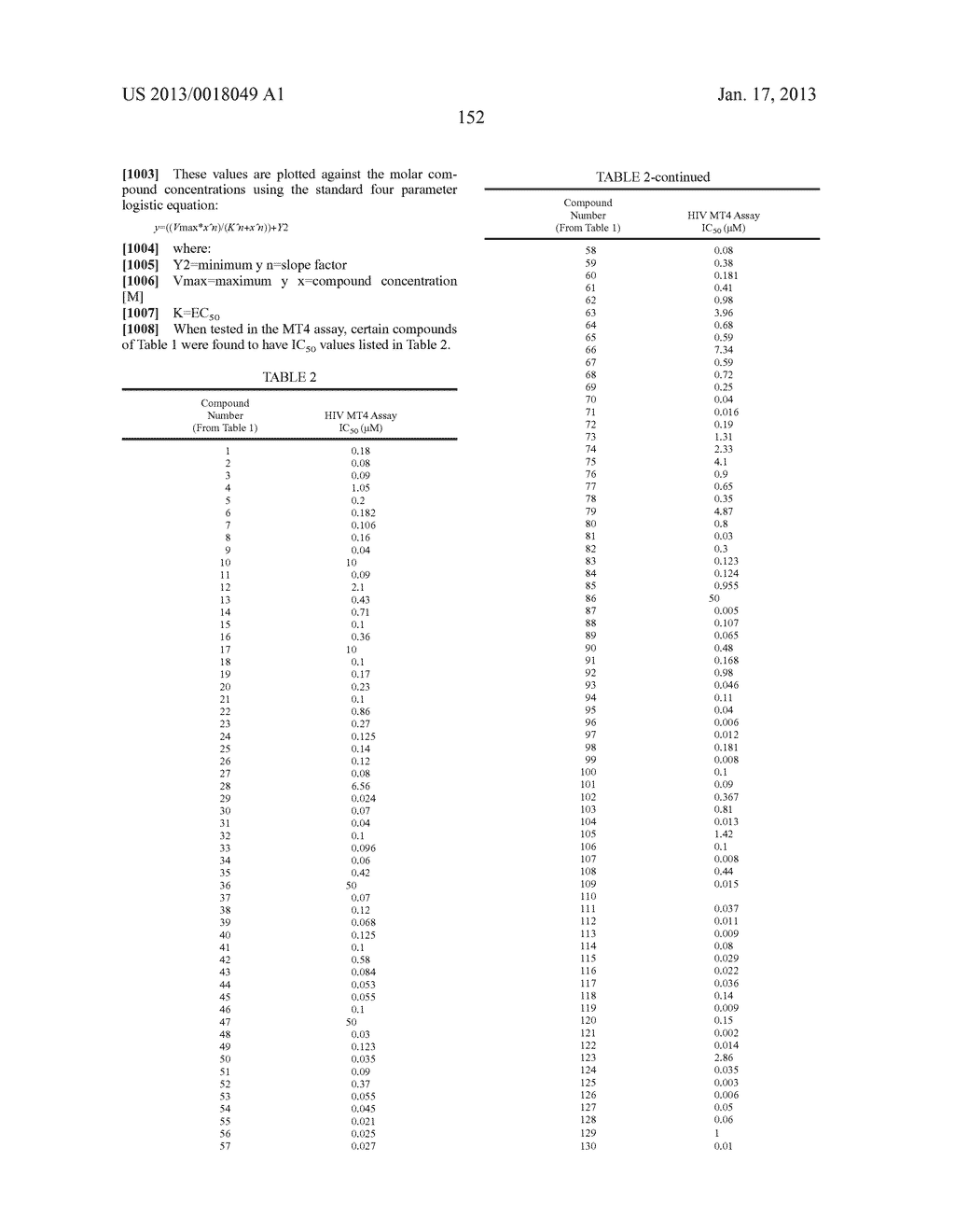 Azaindole Compounds and Methods for Treating HIV - diagram, schematic, and image 153