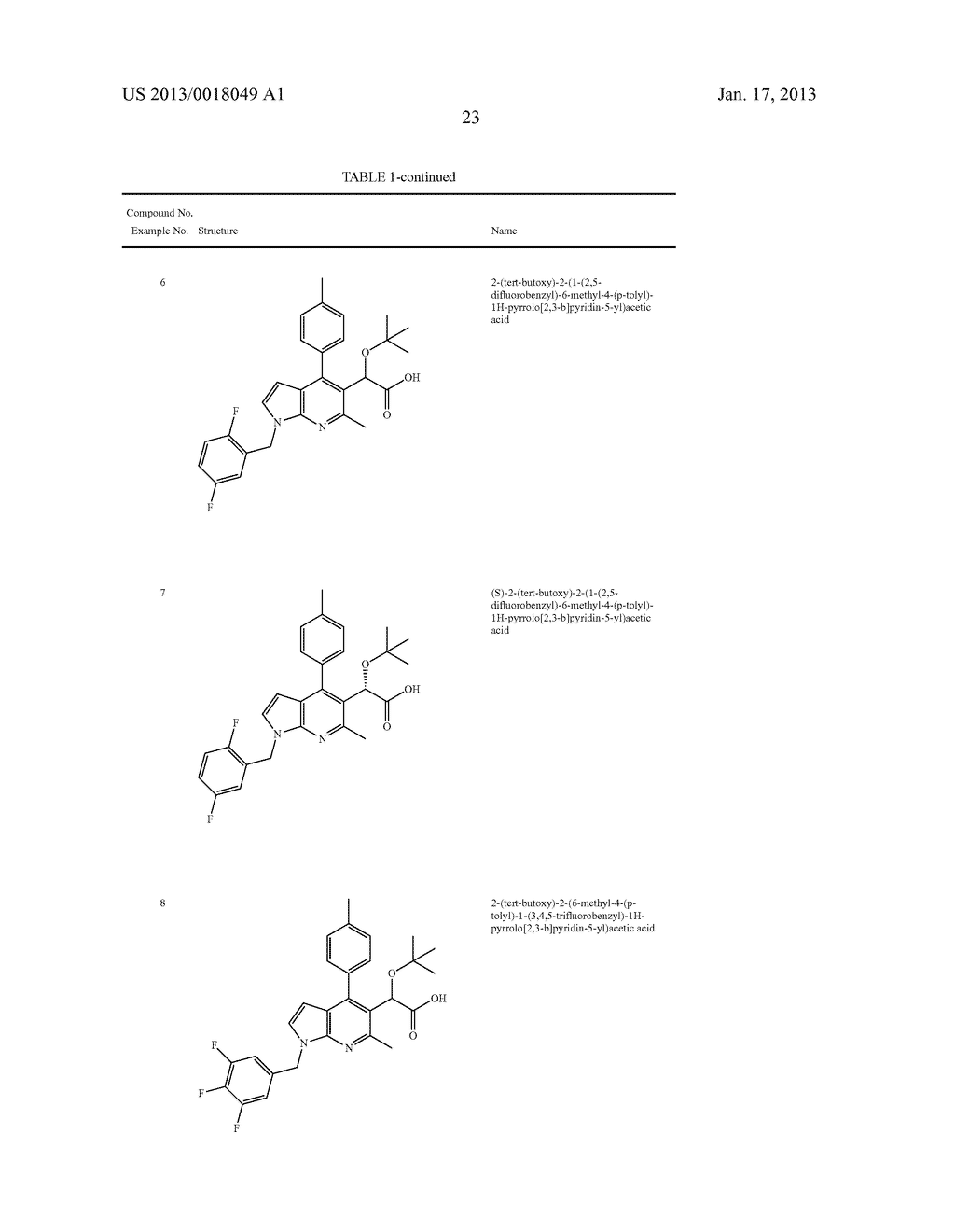 Azaindole Compounds and Methods for Treating HIV - diagram, schematic, and image 24