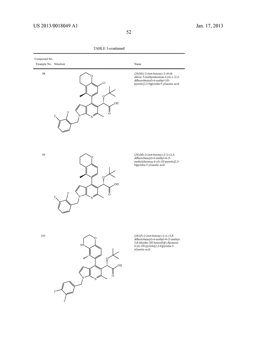 Azaindole Compounds and Methods for Treating HIV - diagram, schematic, and image 53