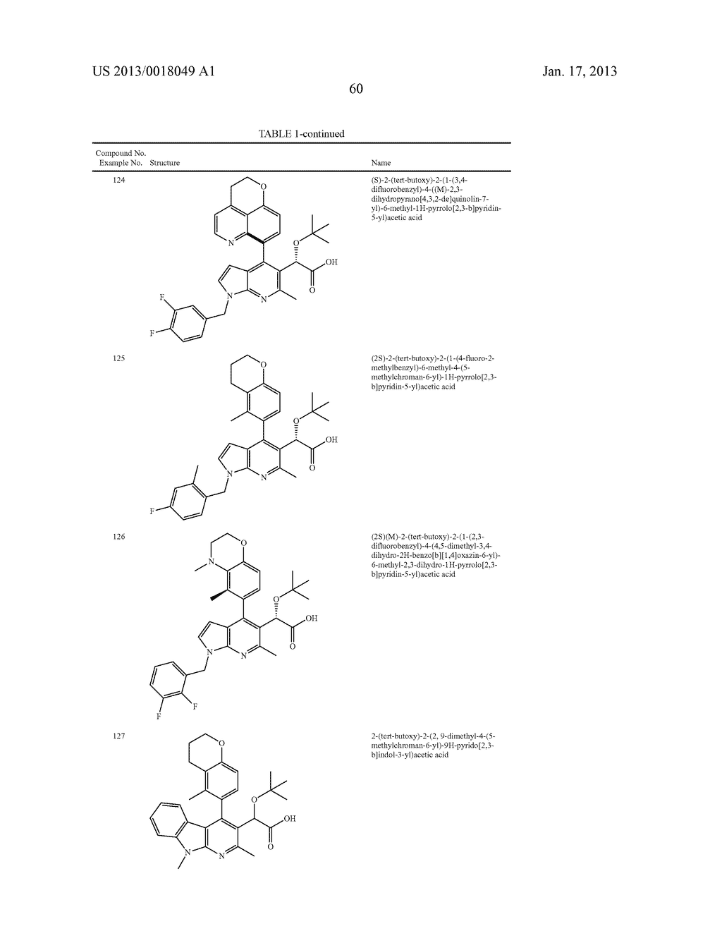 Azaindole Compounds and Methods for Treating HIV - diagram, schematic, and image 61