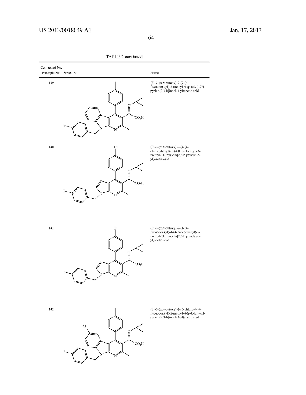 Azaindole Compounds and Methods for Treating HIV - diagram, schematic, and image 65