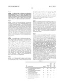 Amino Heteroaryl Compounds as Beta-Secretase Modulators and Methods of UseAANM Paras; Nick A.AACI San FranciscoAAST CAAACO USAAGP Paras; Nick A. San Francisco CA USAANM Cheng; YuanAACI Newbury ParkAAST CAAACO USAAGP Cheng; Yuan Newbury Park CA USAANM Powers; TimothyAACI MalibuAAST CAAACO USAAGP Powers; Timothy Malibu CA USAANM Brown; JamesAACI MoorparkAAST CAAACO USAAGP Brown; James Moorpark CA USAANM Hitchcock; Stephen A.AACI JupiterAAST FLAACO USAAGP Hitchcock; Stephen A. Jupiter FL USAANM Judd; TedAACI Simi ValleyAAST CAAACO USAAGP Judd; Ted Simi Valley CA USAANM Lopez; PatriciaAACI West HillsAAST CAAACO USAAGP Lopez; Patricia West Hills CA USAANM Xue; QiufenAACI Newbury ParkAAST CAAACO USAAGP Xue; Qiufen Newbury Park CA USAANM Yang; BryantAACI Simi ValleyAAST CAAACO USAAGP Yang; Bryant Simi Valley CA US diagram and image