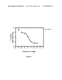 ALKYNYL PHENYL DERIVATIVE COMPOUNDS FOR TREATING OPHTHALMIC DISEASES AND     DISORDERS diagram and image