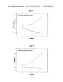 COMPOSITIONS COMPRISING AMINO ACIDS FOR TREATING CHRONIC OBSTRUCTIVE     PULMONARY DISEASEAANM Dioguardi; Francesco SaverioAACI MilanoAACO ITAAGP Dioguardi; Francesco Saverio Milano ITAANM Mella; Isabella ArborioAACI MilanoAACO ITAAGP Mella; Isabella Arborio Milano ITAANM Conti; Edoardo Carlo MariaAACI MilanoAACO ITAAGP Conti; Edoardo Carlo Maria Milano ITAANM Conti; Giovanni Federico MariaAACI MilanoAACO ITAAGP Conti; Giovanni Federico Maria Milano IT diagram and image