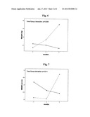 COMPOSITIONS COMPRISING AMINO ACIDS FOR TREATING CHRONIC OBSTRUCTIVE     PULMONARY DISEASEAANM Dioguardi; Francesco SaverioAACI MilanoAACO ITAAGP Dioguardi; Francesco Saverio Milano ITAANM Mella; Isabella ArborioAACI MilanoAACO ITAAGP Mella; Isabella Arborio Milano ITAANM Conti; Edoardo Carlo MariaAACI MilanoAACO ITAAGP Conti; Edoardo Carlo Maria Milano ITAANM Conti; Giovanni Federico MariaAACI MilanoAACO ITAAGP Conti; Giovanni Federico Maria Milano IT diagram and image