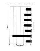 RNA INTERFERENCE MEDIATED INHIBITION OF GENE EXPRESSION USING CHEMICALLY     MODIFIED SHORT INTERFERING NUCLEIC ACID (siNA) diagram and image