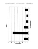 RNA INTERFERENCE MEDIATED INHIBITION OF GENE EXPRESSION USING CHEMICALLY     MODIFIED SHORT INTERFERING NUCLEIC ACID (siNA) diagram and image