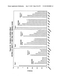 RNA INTERFERENCE MEDIATED INHIBITION OF GENE EXPRESSION USING CHEMICALLY     MODIFIED SHORT INTERFERING NUCLEIC ACID (siNA) diagram and image