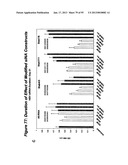 RNA INTERFERENCE MEDIATED INHIBITION OF GENE EXPRESSION USING CHEMICALLY     MODIFIED SHORT INTERFERING NUCLEIC ACID (siNA) diagram and image