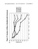 RNA INTERFERENCE MEDIATED INHIBITION OF GENE EXPRESSION USING CHEMICALLY     MODIFIED SHORT INTERFERING NUCLEIC ACID (siNA) diagram and image