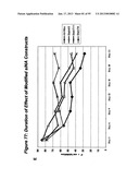 RNA INTERFERENCE MEDIATED INHIBITION OF GENE EXPRESSION USING CHEMICALLY     MODIFIED SHORT INTERFERING NUCLEIC ACID (siNA) diagram and image