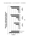 RNA INTERFERENCE MEDIATED INHIBITION OF GENE EXPRESSION USING CHEMICALLY     MODIFIED SHORT INTERFERING NUCLEIC ACID (siNA) diagram and image