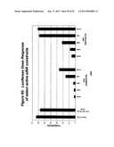 RNA INTERFERENCE MEDIATED INHIBITION OF GENE EXPRESSION USING CHEMICALLY     MODIFIED SHORT INTERFERING NUCLEIC ACID (siNA) diagram and image