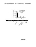 MICRORNA (miRNA) AND DOWNSTREAM TARGETS FOR DIAGNOSTIC AND THERAPEUTIC     PURPOSES diagram and image