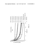 iRNA Agents Targeting VEGF diagram and image