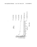 iRNA Agents Targeting VEGF diagram and image