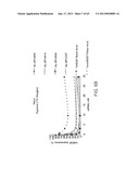 iRNA Agents Targeting VEGF diagram and image