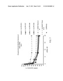 iRNA Agents Targeting VEGF diagram and image