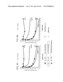 iRNA Agents Targeting VEGF diagram and image