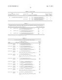 iRNA Agents Targeting VEGF diagram and image