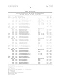 iRNA Agents Targeting VEGF diagram and image