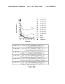 iRNA Agents Targeting VEGF diagram and image