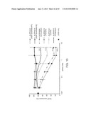 iRNA Agents Targeting VEGF diagram and image