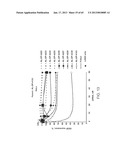 iRNA Agents Targeting VEGF diagram and image