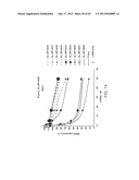 iRNA Agents Targeting VEGF diagram and image