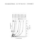 iRNA Agents Targeting VEGF diagram and image