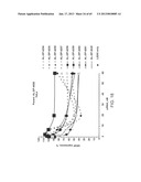 iRNA Agents Targeting VEGF diagram and image