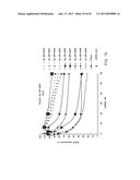 iRNA Agents Targeting VEGF diagram and image