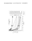 iRNA Agents Targeting VEGF diagram and image