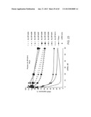 iRNA Agents Targeting VEGF diagram and image