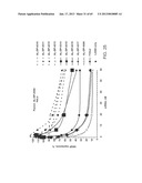 iRNA Agents Targeting VEGF diagram and image