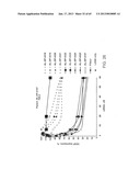 iRNA Agents Targeting VEGF diagram and image