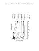 iRNA Agents Targeting VEGF diagram and image