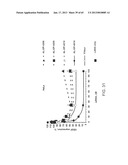 iRNA Agents Targeting VEGF diagram and image