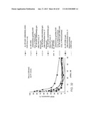 iRNA Agents Targeting VEGF diagram and image